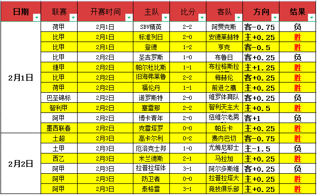 杰林威遭约,基奇内线强,上篮得手精,2026彩票平台大全,彩票平台推荐