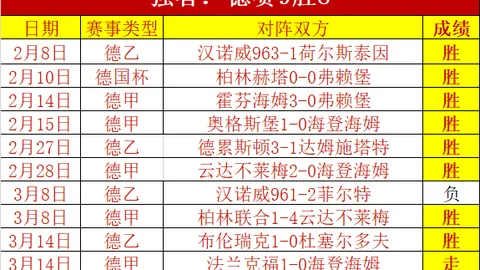 皇马客场大胜瓦伦西亚，本泽马梅开二度，维尼修斯双响，领跑西甲榜首